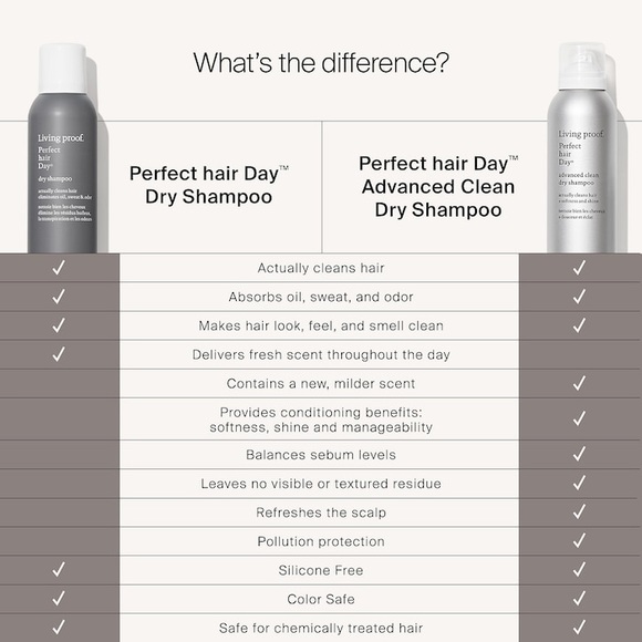 Living Proof Perfect hair Day (PhD) Advanced Clean Dry Shampoo - Picture 7 of 11